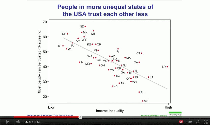 Trust vs Equality within USA