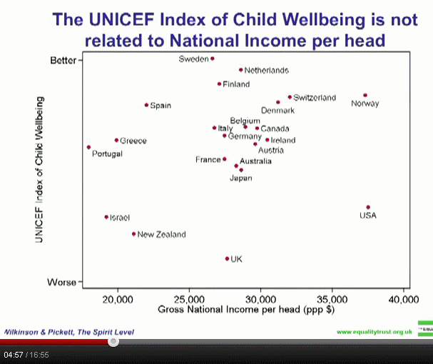 Health & Wellbeing vs Average Income