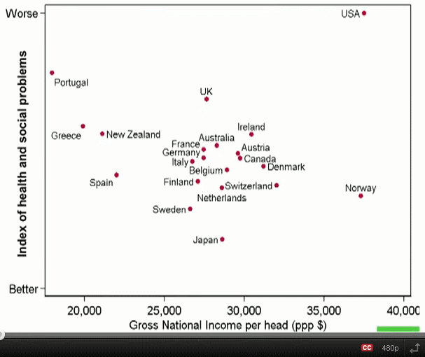 Health & Wellbeing vs Average Income