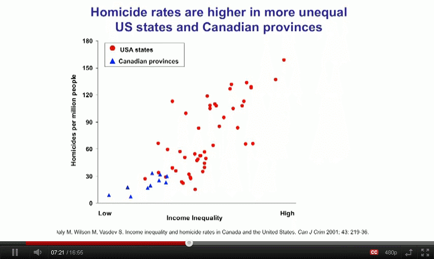 Homicides vs Equality